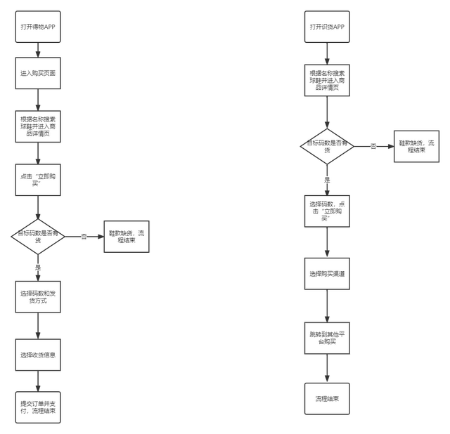 识货上的鞋都是正品吗，识货上买鞋是正品吗（潮流电商的PK——得物、识货竞品分析报告）