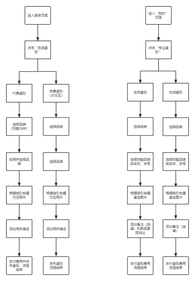 识货上的鞋都是正品吗，识货上买鞋是正品吗（潮流电商的PK——得物、识货竞品分析报告）