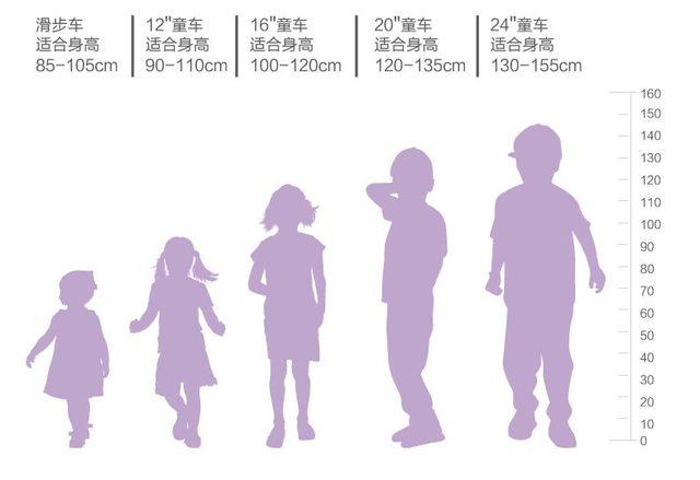 自行车尺寸怎么测量，自行车尺寸怎么量图解（适合中大童朋友的自行车的选择）