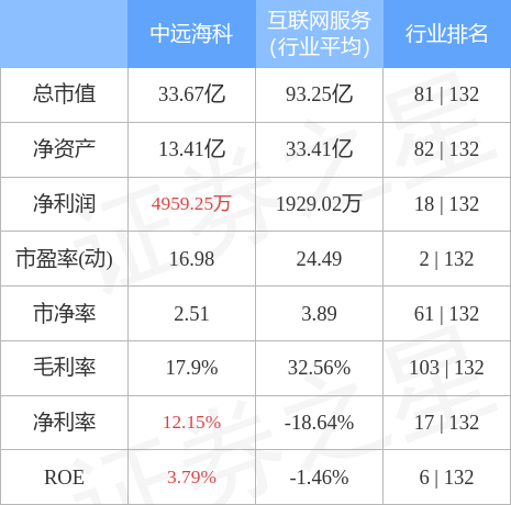 中远海科股票（0024016月2日9点25分封跌停板）