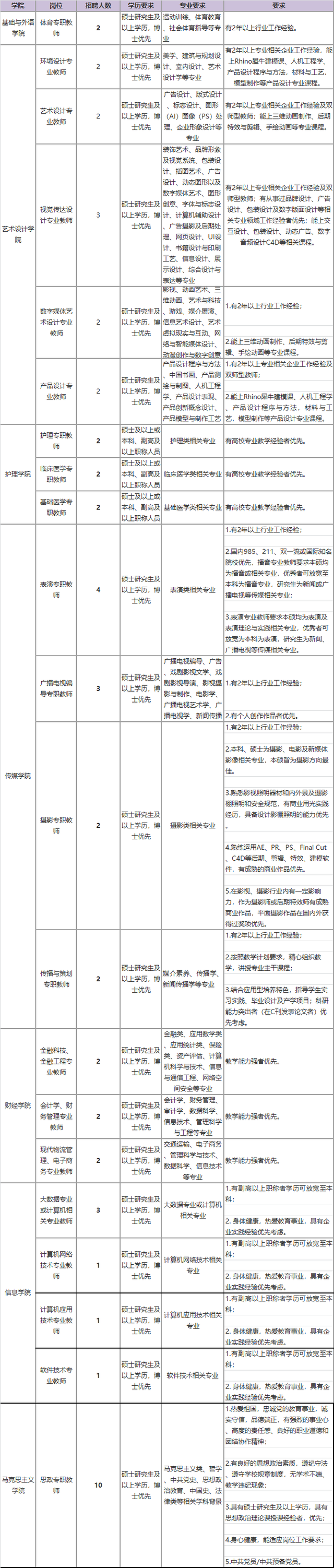 上海立达学院是几本，上海立达学院是几本_是二本还是三本大学（教师、辅导员、行政、会计……上海立达学院招人）