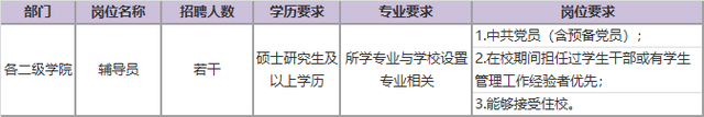 上海立达学院是几本，上海立达学院是几本_是二本还是三本大学（教师、辅导员、行政、会计……上海立达学院招人）