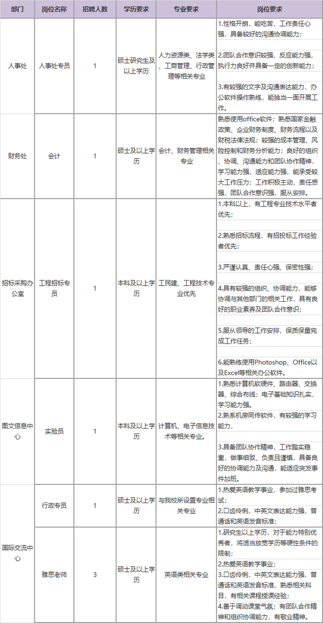 上海立达学院是几本，上海立达学院是几本_是二本还是三本大学（教师、辅导员、行政、会计……上海立达学院招人）