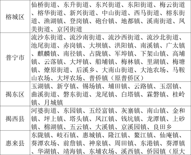 广东省高校毕业生网上报到系统，高校毕业生网上报到流程_毕业生网上报到流程_高校毕业生网上报到流程图（2022年揭阳市高校毕业生报到、改派、档案接转等事项公告）