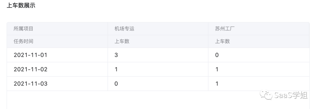 代码怎么用(如何编程写代码)
