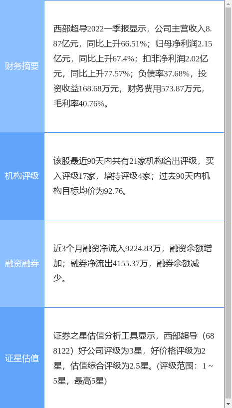 西部超导股票（华西证券一个月前给出“买入”评级）