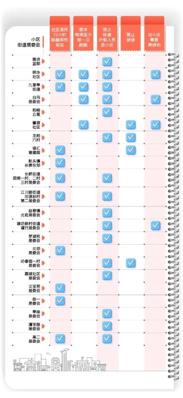 qq离线和离线请留言有什么区别，苹果qq离线和离线请留言有什么区别（上海市民出入小区要72小时核酸报告）