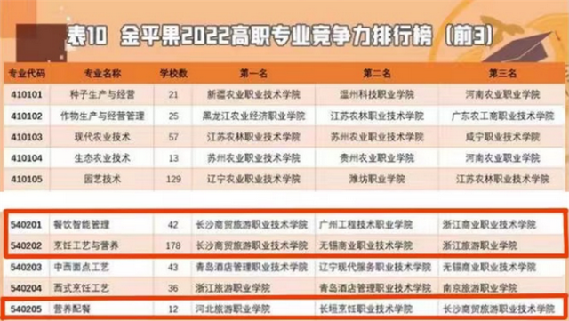 长沙十大排名职业学校，湖南十大排名职业学校（长沙这所高校不一般）