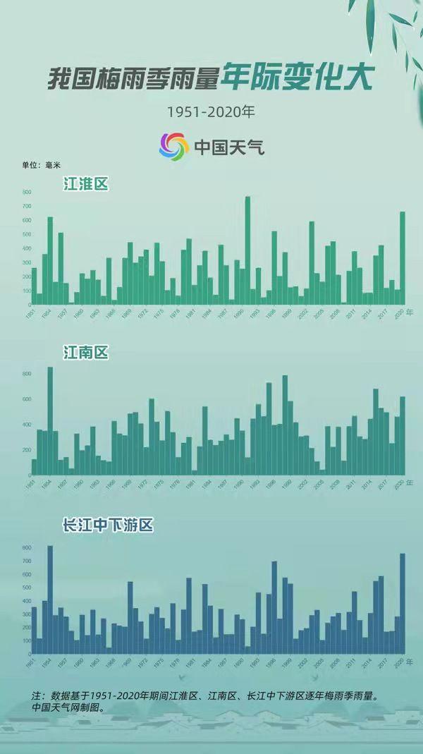 梅雨季节是什么时候，湖北省梅雨季节是什么时候（大数据揭秘我国梅雨70年演变）