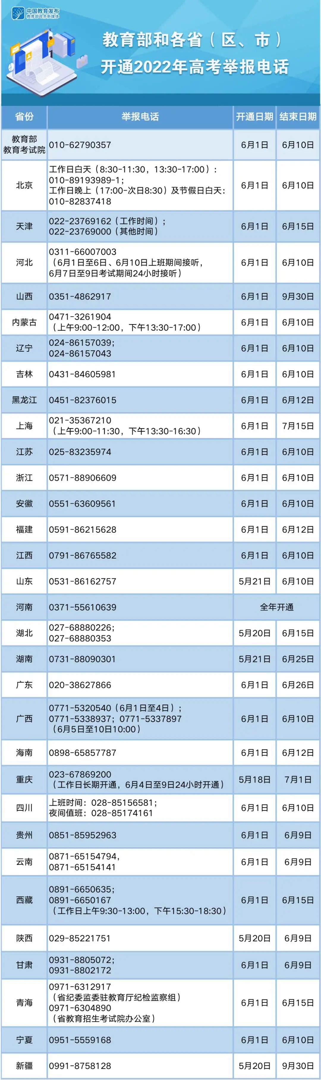 2022陕西高考人数，陕西高考考生人数2022（高考期间接送考生车辆在陕西境内不限行）