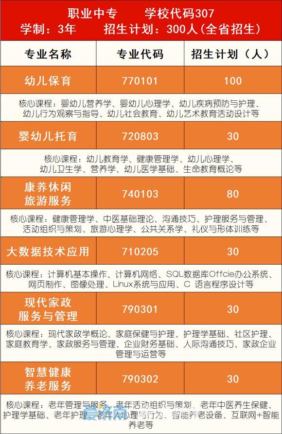 职校学费大概多少，职校学费多少（厦门阳光职业中等专业学校2022招生简章发布）