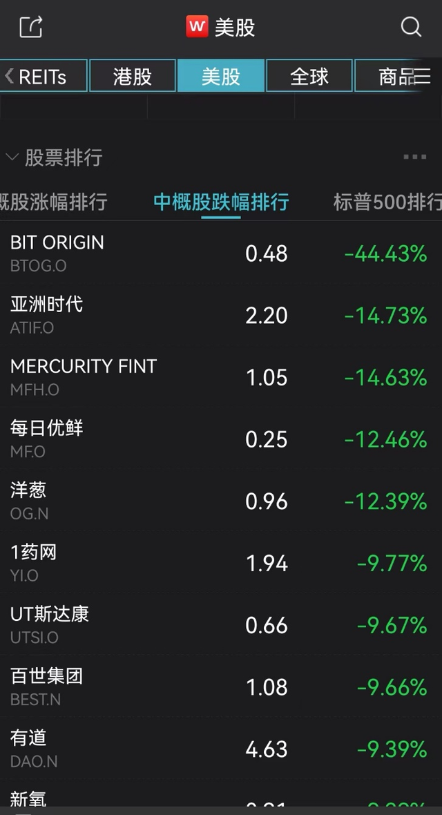 特斯拉股价跌超9%（俄方强烈谴责美国向乌提供米-17直升机）