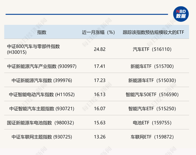 什么是基金總市值，什么是基金總市值和凈值？