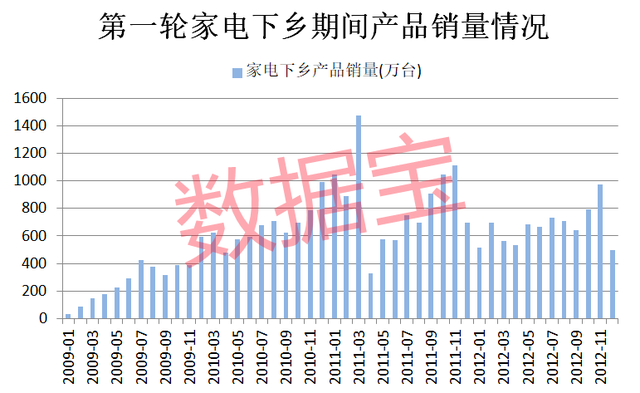 小家电股票龙头股有哪些（行业市盈率不足创业板指三成）