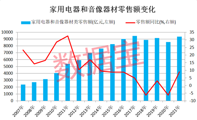 小家电股票龙头股有哪些（行业市盈率不足创业板指三成）