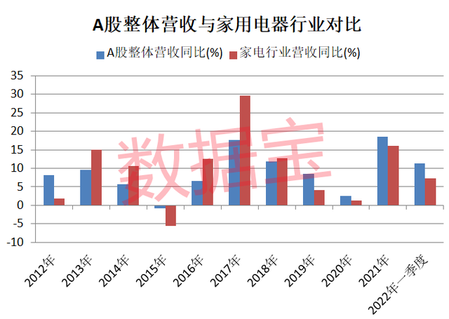 小家电股票龙头股有哪些（行业市盈率不足创业板指三成）