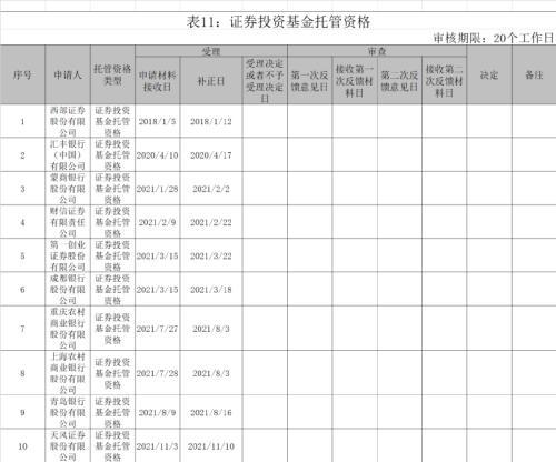 基金如何取出持有市值的基金份額的錢，基金如何取出持有市值的基金份額的錢呢？