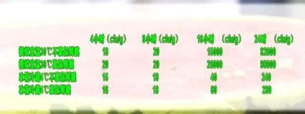 45ml是多少两，45ml有几两（“隔夜西瓜”一口8400个细菌、菌落总数达42000）