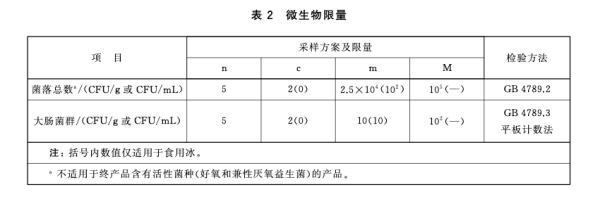 45ml是多少两，45ml有几两（“隔夜西瓜”一口8400个细菌、菌落总数达42000）
