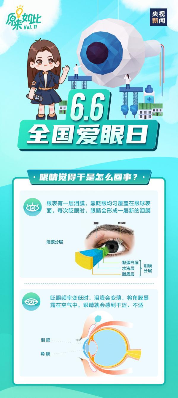 保护眼睛十句口诀，如何保护眼睛？看这里→