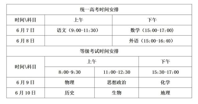 2022高考时间科目安排，广东2022高考时间科目安排（山东发布2022高考考试科目及时间安排）