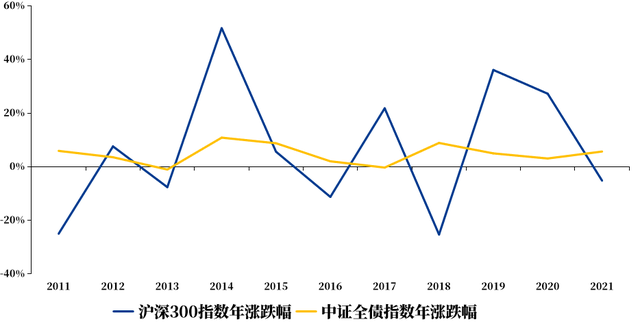 以下关于基金投资资产配置的说法正确的是什么，以下关于基金投资资产配置的说法正确的是什么内容？