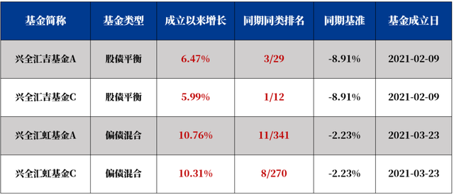 以下关于基金投资资产配置的说法正确的是什么，以下关于基金投资资产配置的说法正确的是什么内容？