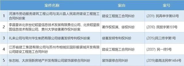 一事不再理与重复起诉的区别,一事不再理是什么意思
