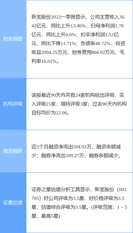 新宝股份是做什么的，新宝股份是做什么的为什么大多数国购都亏钱（开源证券一个月前给出“买入”评级）