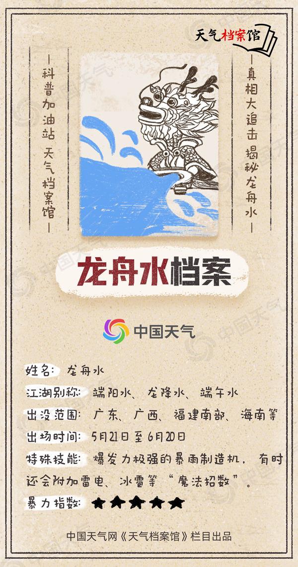 龙舟雨是什么意思，龙舟水降雨什么意思（龙舟水到底是种什么水）
