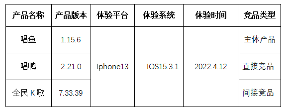 怎样使用哼唱搜歌，如何哼歌找歌（唱鱼App竞品分析）