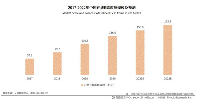 怎样使用哼唱搜歌，如何哼歌找歌（唱鱼App竞品分析）