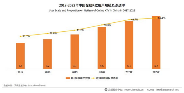 怎样使用哼唱搜歌，如何哼歌找歌（唱鱼App竞品分析）