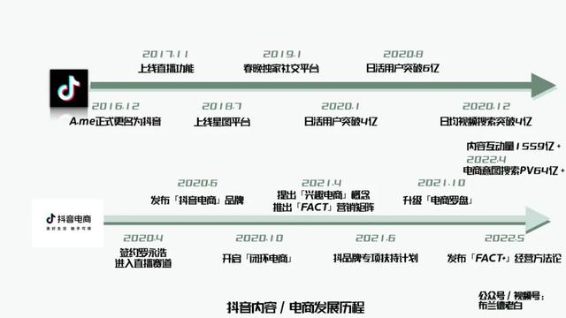 抖音上让电脑无限弹窗的程序怎么做，抖音上让电脑无限弹窗的程序怎么做的（万字梳理品牌抖音电商增长攻略）