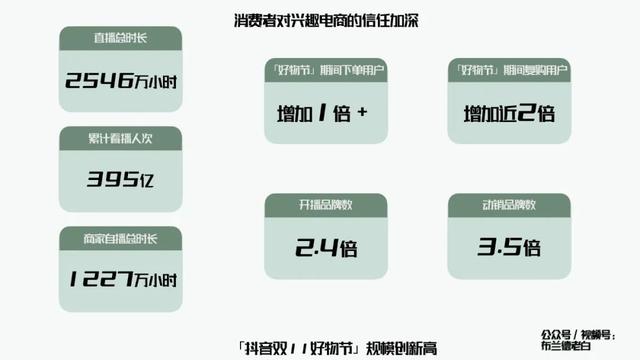 抖音上让电脑无限弹窗的程序怎么做，抖音上让电脑无限弹窗的程序怎么做的（万字梳理品牌抖音电商增长攻略）