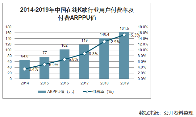 怎样使用哼唱搜歌，如何哼歌找歌（唱鱼App竞品分析）