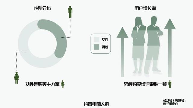 抖音上让电脑无限弹窗的程序怎么做，抖音上让电脑无限弹窗的程序怎么做的（万字梳理品牌抖音电商增长攻略）