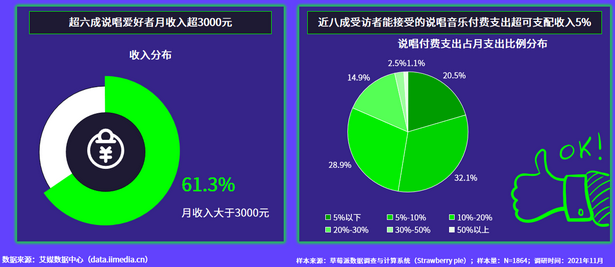 怎样使用哼唱搜歌，如何哼歌找歌（唱鱼App竞品分析）