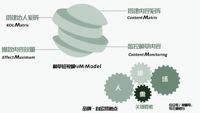 抖音上让电脑无限弹窗的程序怎么做，抖音上让电脑无限弹窗的程序怎么做的（万字梳理品牌抖音电商增长攻略）