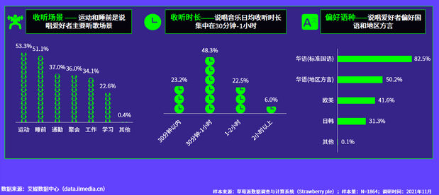 怎样使用哼唱搜歌，如何哼歌找歌（唱鱼App竞品分析）