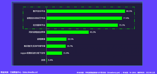 怎样使用哼唱搜歌，如何哼歌找歌（唱鱼App竞品分析）