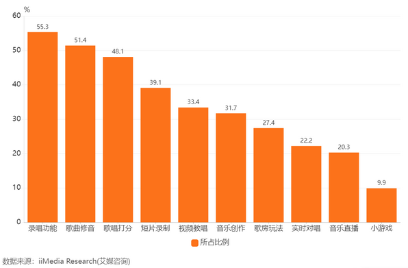 怎样使用哼唱搜歌，如何哼歌找歌（唱鱼App竞品分析）