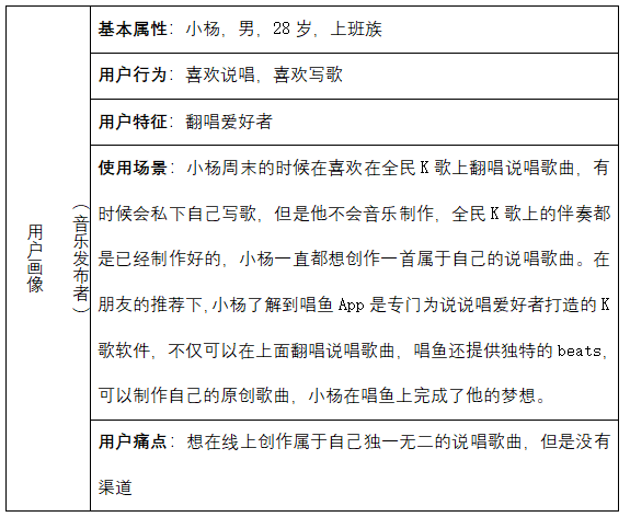 怎样使用哼唱搜歌，如何哼歌找歌（唱鱼App竞品分析）