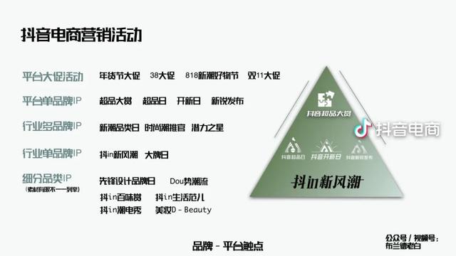 抖音上让电脑无限弹窗的程序怎么做，抖音上让电脑无限弹窗的程序怎么做的（万字梳理品牌抖音电商增长攻略）