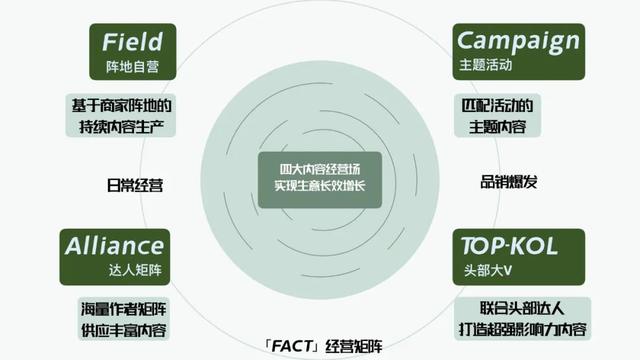 抖音上让电脑无限弹窗的程序怎么做，抖音上让电脑无限弹窗的程序怎么做的（万字梳理品牌抖音电商增长攻略）