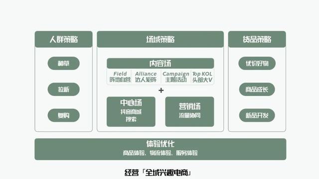 抖音上让电脑无限弹窗的程序怎么做，抖音上让电脑无限弹窗的程序怎么做的（万字梳理品牌抖音电商增长攻略）