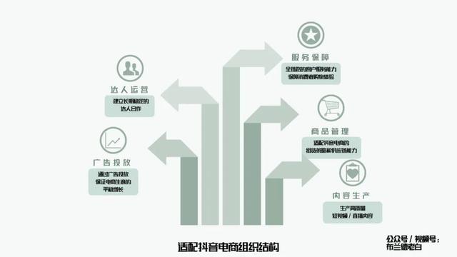 抖音上让电脑无限弹窗的程序怎么做，抖音上让电脑无限弹窗的程序怎么做的（万字梳理品牌抖音电商增长攻略）