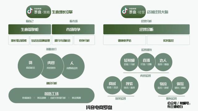 抖音上让电脑无限弹窗的程序怎么做，抖音上让电脑无限弹窗的程序怎么做的（万字梳理品牌抖音电商增长攻略）