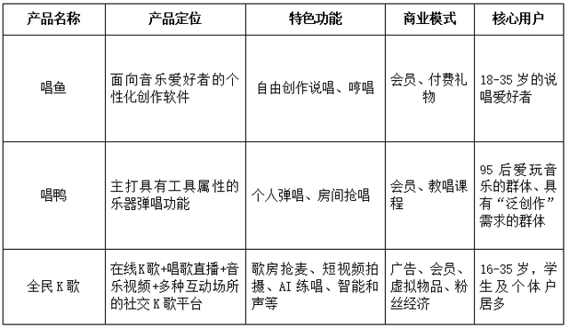 怎样使用哼唱搜歌，如何哼歌找歌（唱鱼App竞品分析）