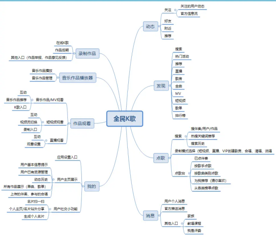 怎样使用哼唱搜歌，如何哼歌找歌（唱鱼App竞品分析）